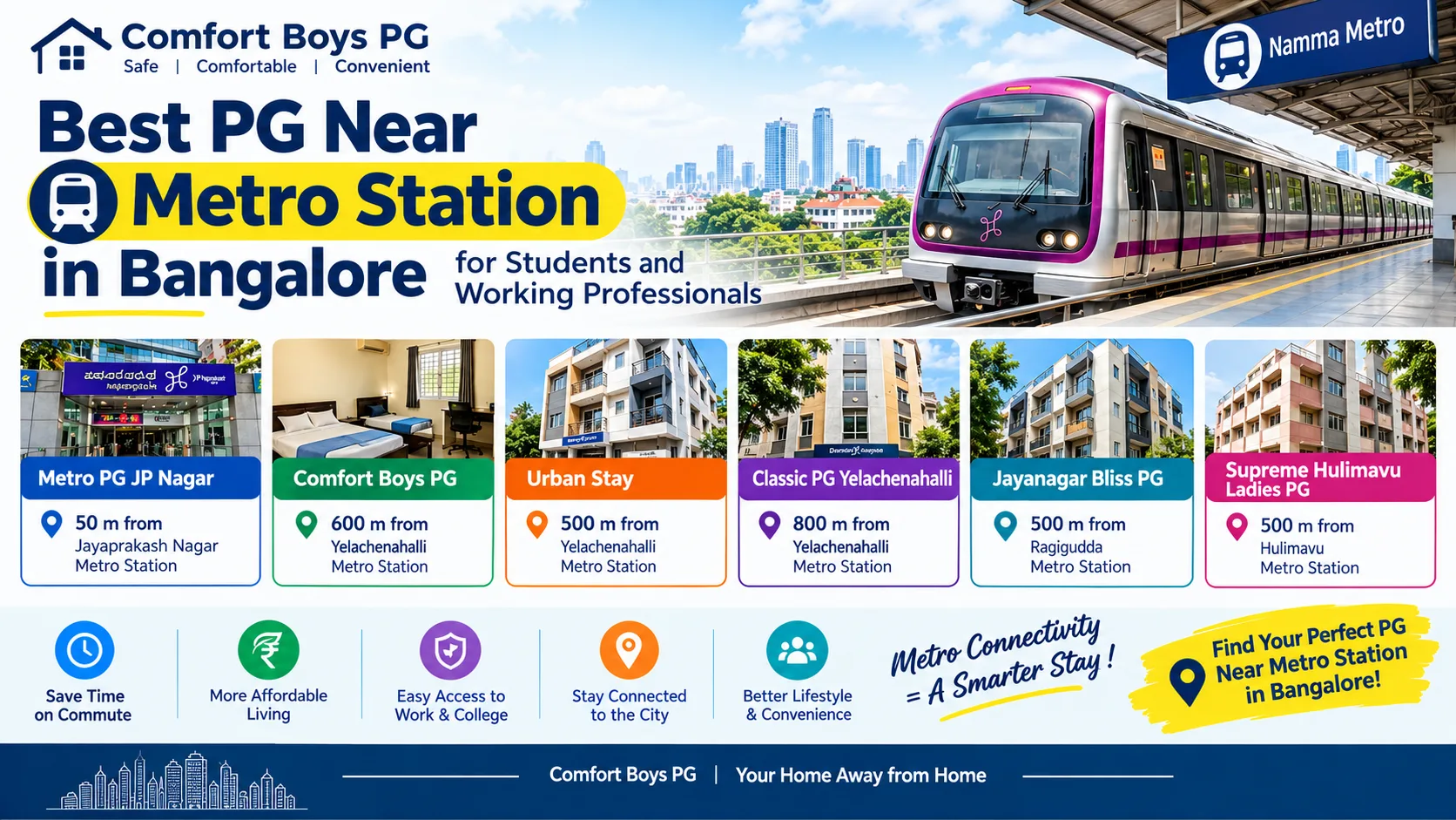 Best PG Near Metro Station in Bangalore